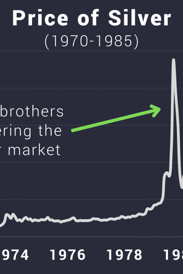 Factors Affecting Silver's Market Price