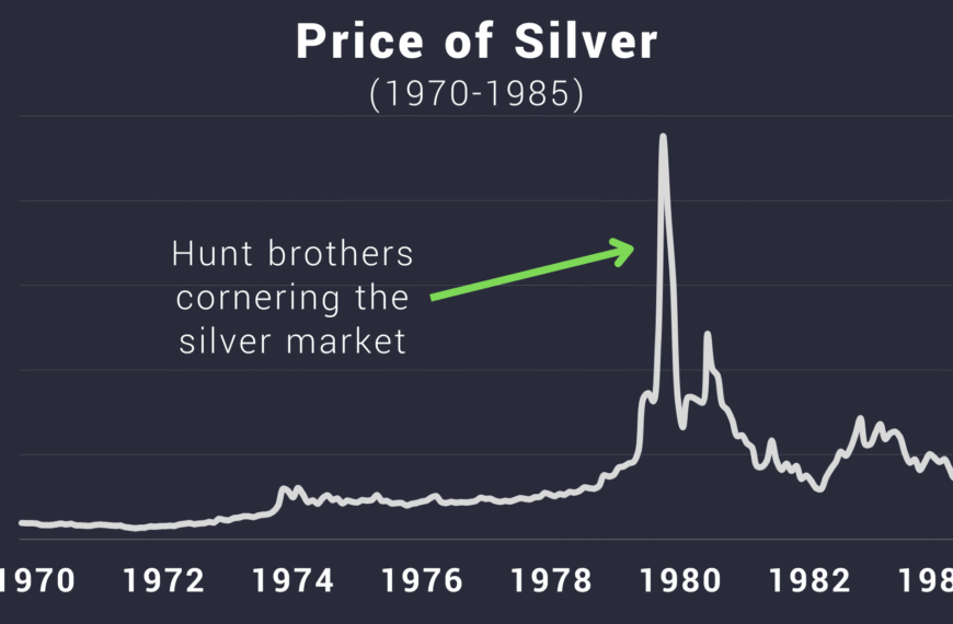 Factors Affecting Silver's Market Price