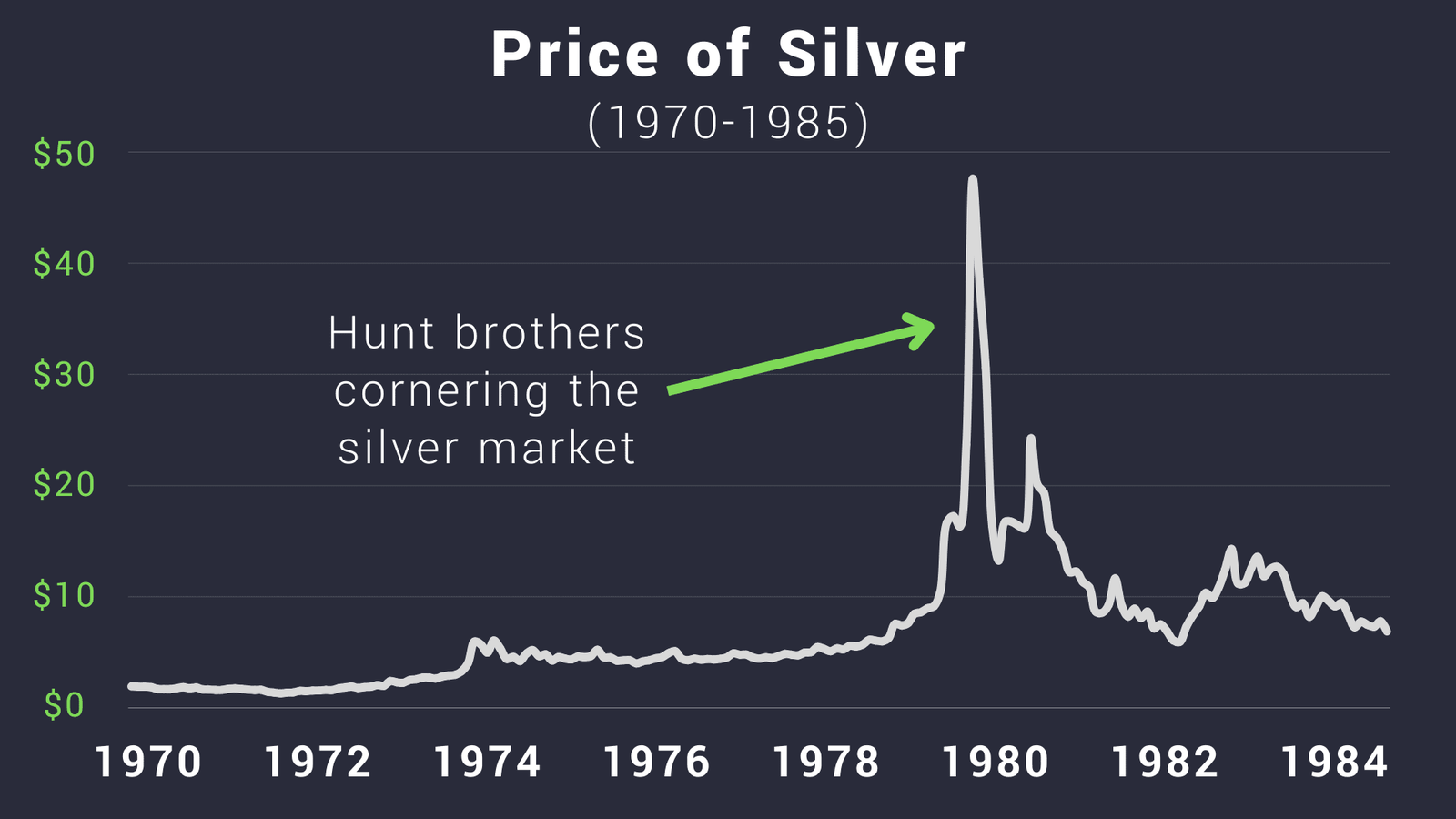 Factors Affecting Silver's Market Price